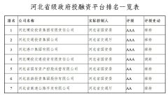 河北省各级地方政府投融资平台排名出炉